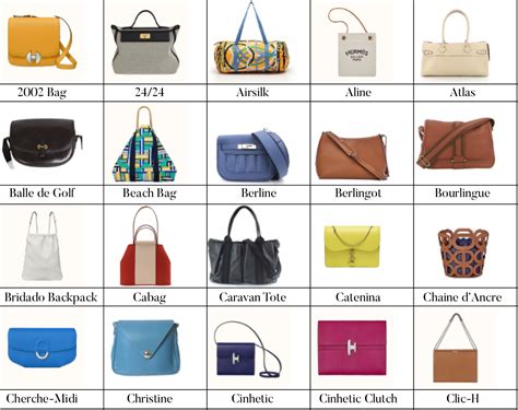 hermes bqg|list of all Hermes bags.